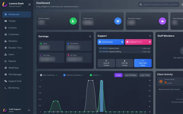 The Lunova Dashboard home page with user, earnings and support panels. The figures are blurred.